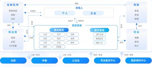 億邦智庫聯合螞蟻數科發布 數信共生 數字科技零售創新應用洞察報告