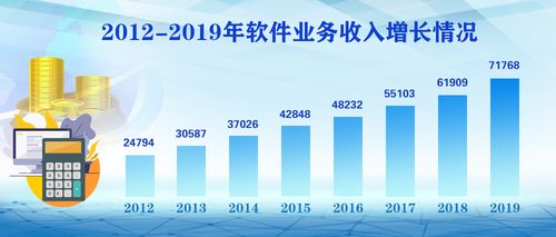 2019年我國軟件和信息技術(shù)服務(wù)業(yè)呈現(xiàn)平穩(wěn)向好發(fā)展態(tài)勢
