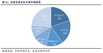 5g換機(jī)潮,產(chǎn)業(yè)鏈多環(huán)節(jié)迎來新機(jī)遇