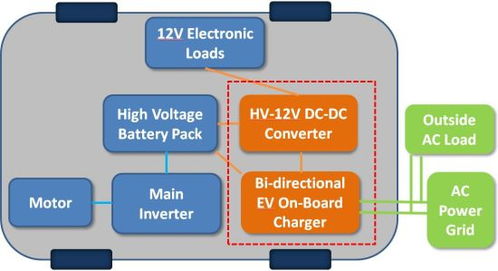 中科院上海微系統與信息技術研究所 第三代半導體技術為新能源汽車普及 注能