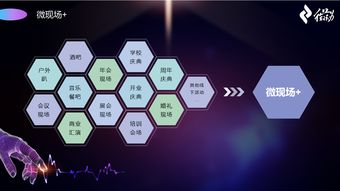 微會動高級版 以信息技術現場大屏互動產品，深度賦能活動場景